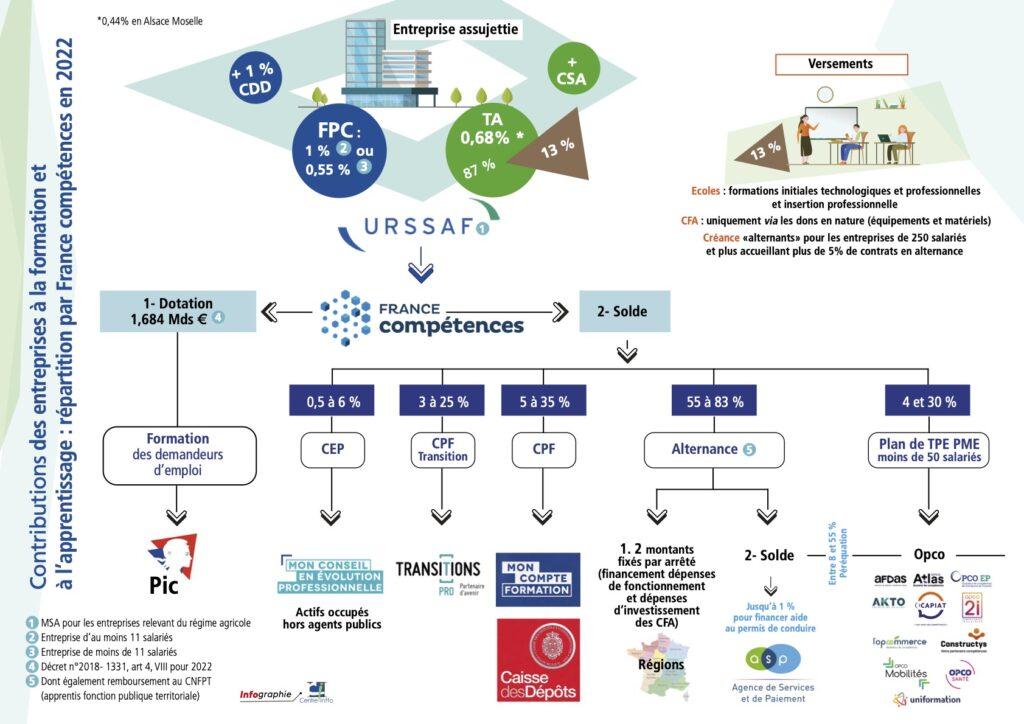 Infographie financement publics